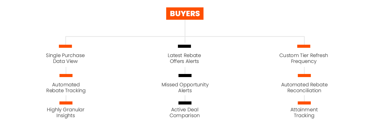 Rebate-Management-buyers-diagram