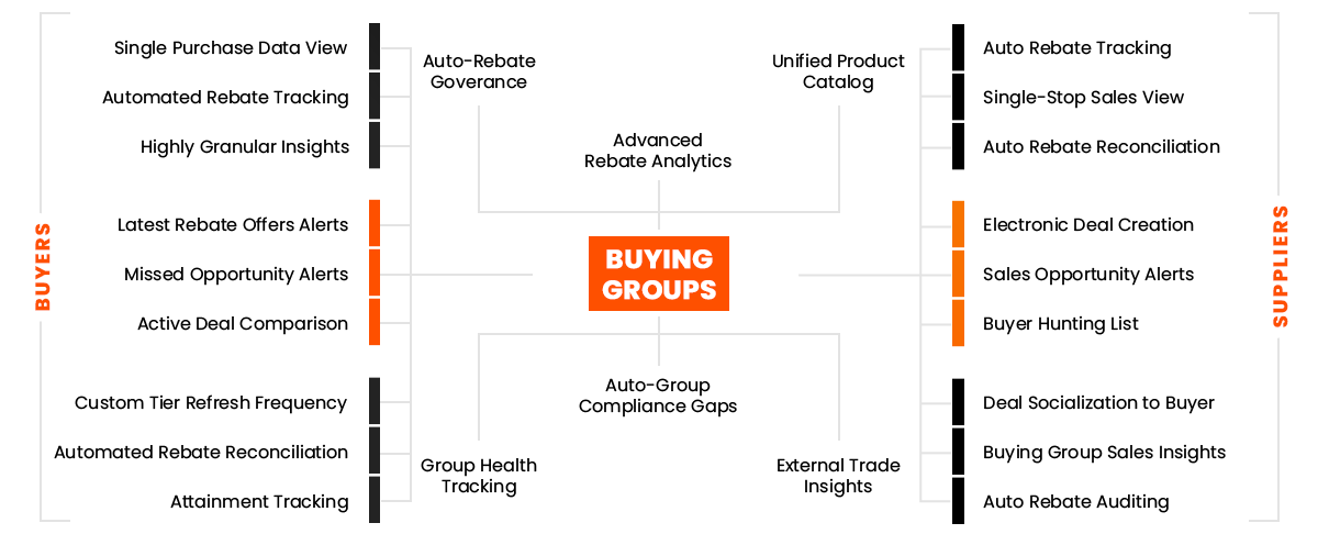Rebate management-buying-groups-diagram