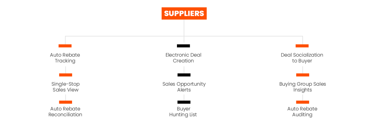 Rebate-Management-suppliers-diagram